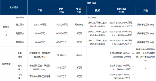 影像博士收入（影像学博士就业）-图2