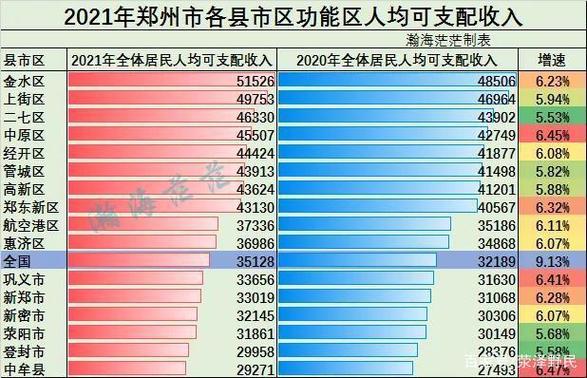 郑州收入预算（郑州2021年12月财政收入）-图1