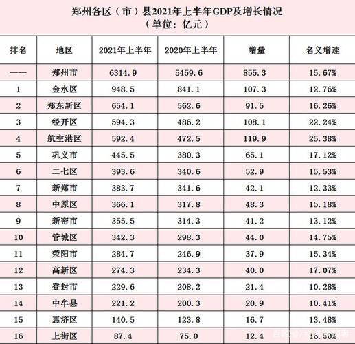 郑州收入预算（郑州2021年12月财政收入）-图3