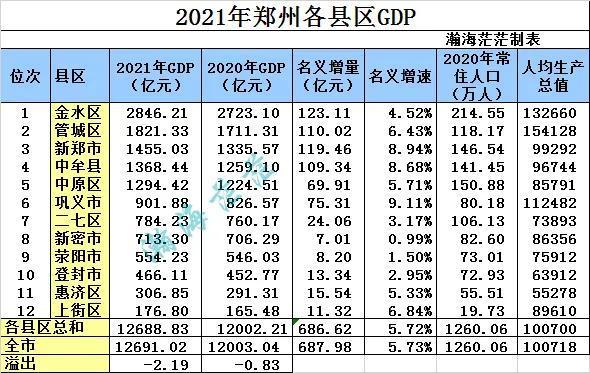 郑州收入预算（郑州2021年12月财政收入）-图2