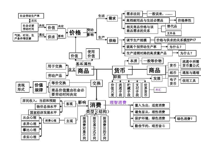 国民收入变动的一般规律（国民收入变动的一般规律是）-图1