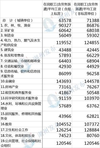 湖州事业编制收入（湖州事业编制工资）-图1