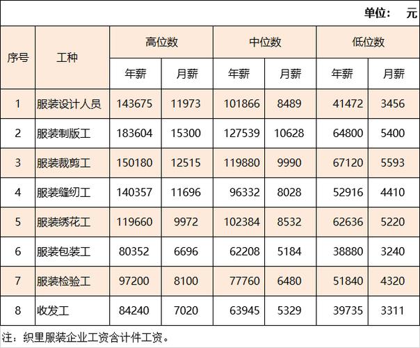 湖州事业编制收入（湖州事业编制工资）-图2