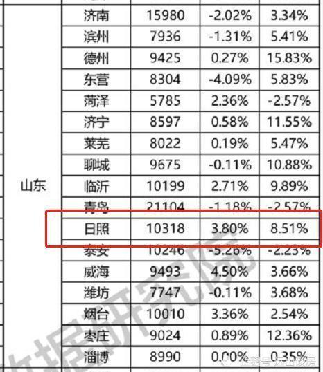 日照年收入（日照收入主要来自哪里）-图2