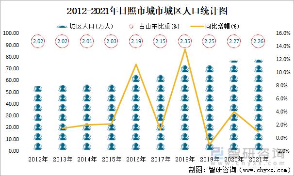 日照年收入（日照收入主要来自哪里）-图3