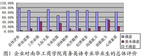 商务英语就业收入（商务英语就业率）-图3