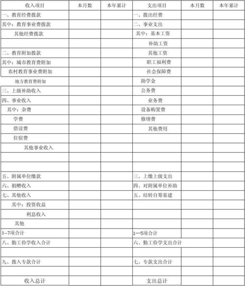 学校会计收入（学校会计收入怎么算）-图1