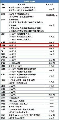 高温补贴算收入（高温补贴算津贴还是福利）-图2