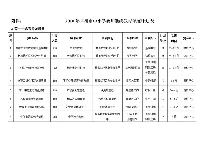 常州教育机构教师收入（常州教育机构教师收入排名）-图2