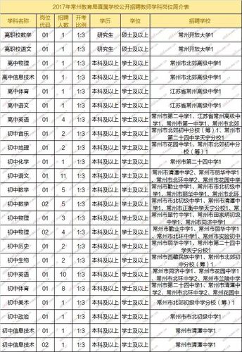 常州教育机构教师收入（常州教育机构教师收入排名）-图1