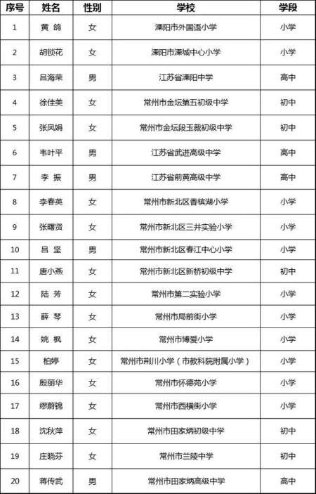 常州教育机构教师收入（常州教育机构教师收入排名）-图3