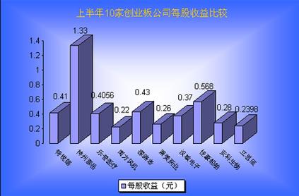 税后利益收入是什么（税后利益收入是什么意思）-图2