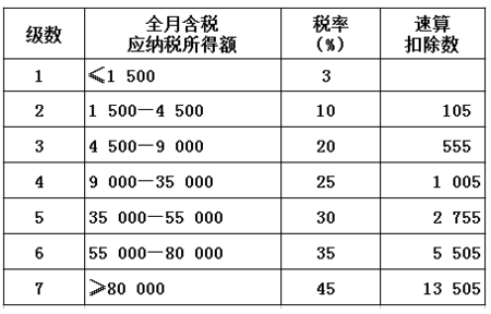 税后利益收入是什么（税后利益收入是什么意思）-图1