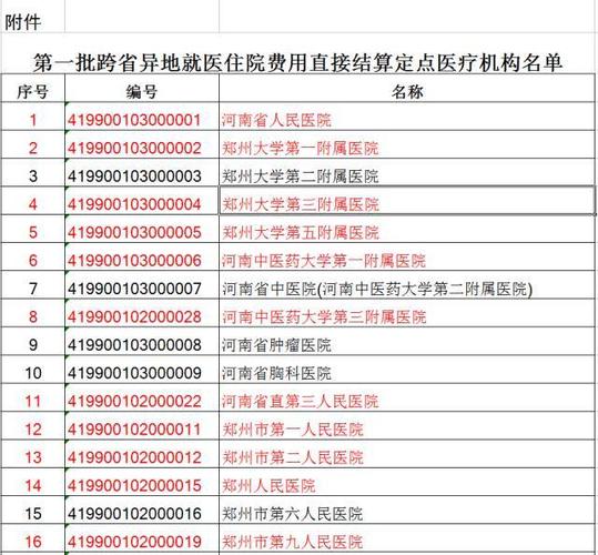 南阳医院收入排行（南阳医院收入排行榜前十名）-图1