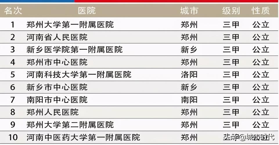 南阳医院收入排行（南阳医院收入排行榜前十名）-图2