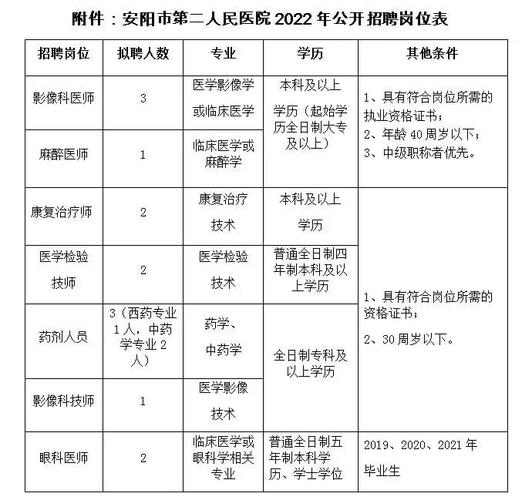 南阳医院收入排行（南阳医院收入排行榜前十名）-图3