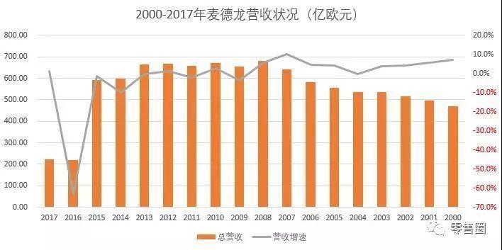 物美2017收入（物美2020年营收）-图3