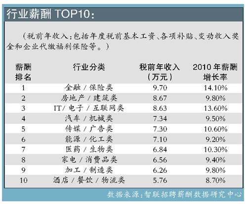 保险专业毕业收入（保险专业毕业收入怎么样）-图1