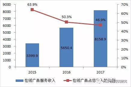 在广告公司收入（广告公司收入确认原则）-图1