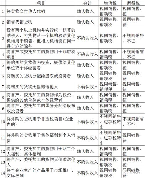 在广告公司收入（广告公司收入确认原则）-图3