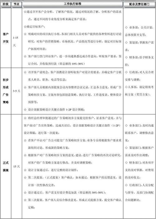 在广告公司收入（广告公司收入确认原则）-图2