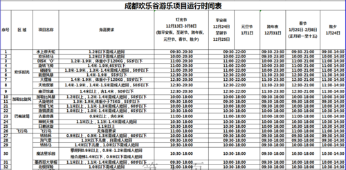 成都欢乐谷收入（成都欢乐谷收入数据）-图1