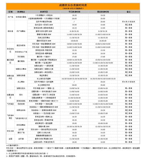 成都欢乐谷收入（成都欢乐谷收入数据）-图2