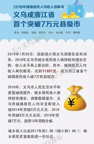 2016义乌人均收入（2019义乌人均可支配收入）-图1