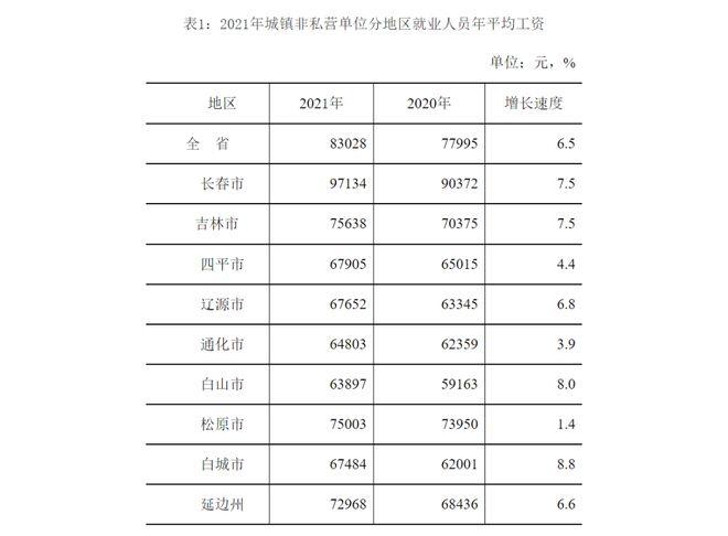 塔城市收入（2020年塔城地区在职平均工资是多少）-图3