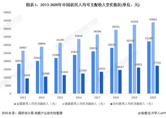 2015行业收入差距（近几年各行业收入情况）-图3