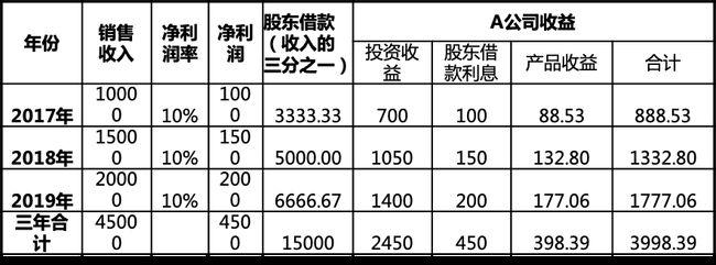 苏州税前月收入6500（苏州税前6500的工资怎么样）-图3