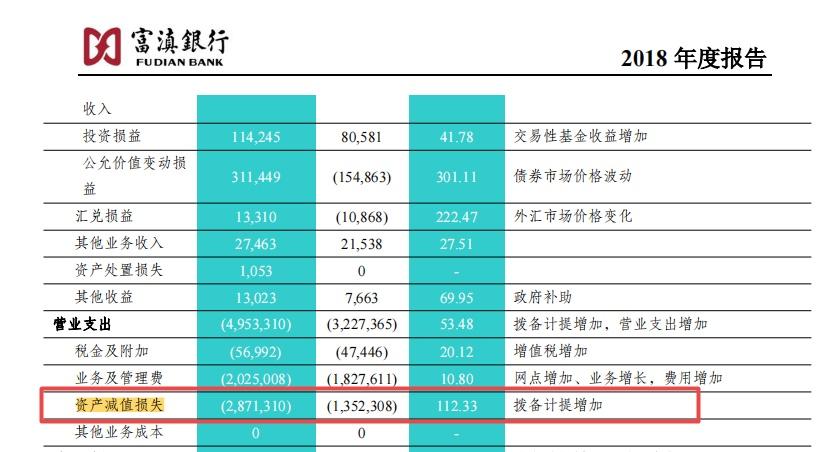 重庆富滇银行收入（重庆富滇银行收入高吗）-图2