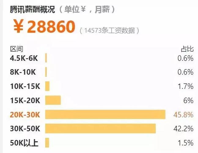 月收入5万以上的工作（月收入过5万的工作）-图1