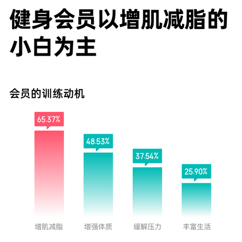 健身教练收入数据（国内健身教练收入）-图3