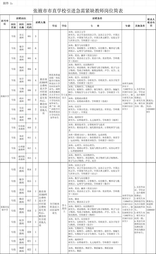 兵科院收入（兵科院201所）-图1