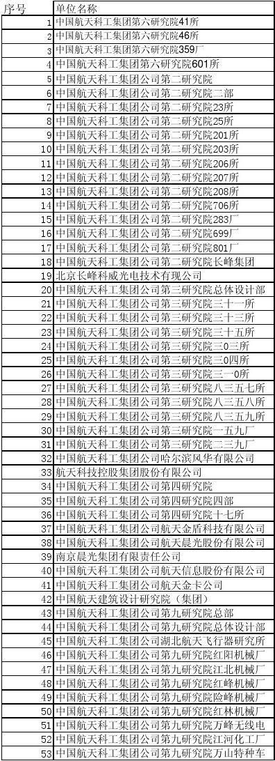 兵科院收入（兵科院201所）-图3