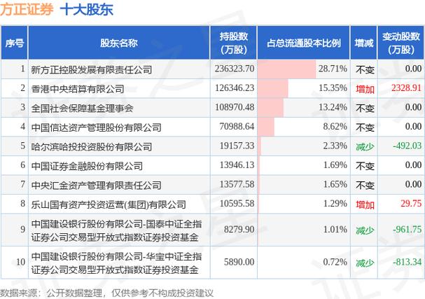 信达资产收入待遇（信达资产工资）-图2