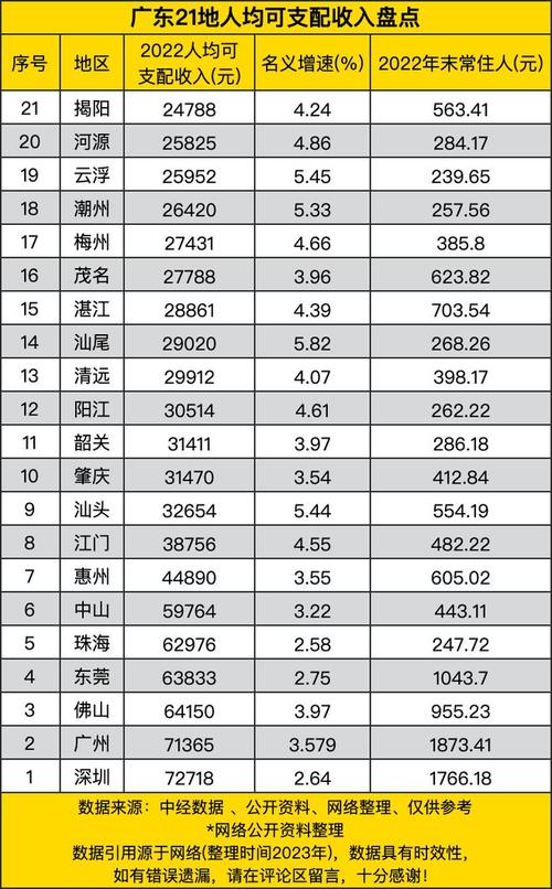 潮州人均收入（潮州人均收入工资2022）-图2