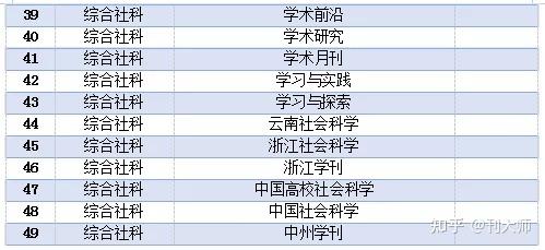 南大编辑收入（南大学报编辑部）-图3