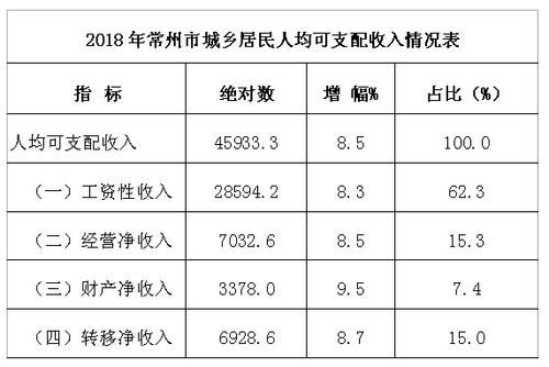 常州平均收入（常州平均收入水平）-图1