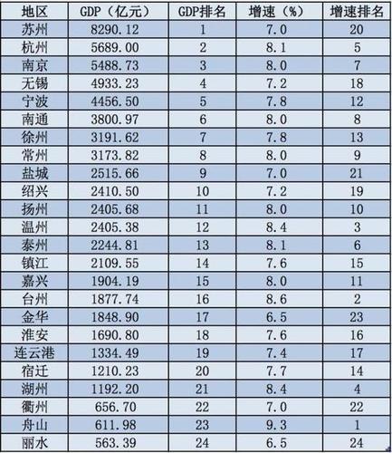 常州平均收入（常州平均收入水平）-图2