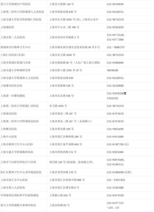 上海地段医院收入（上海医院收入排行榜）-图1