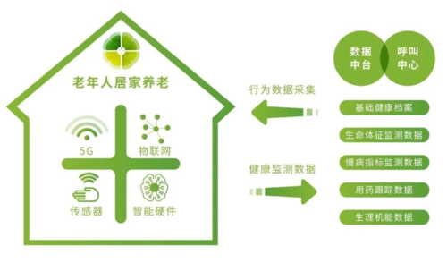 上海福寿康收入（上海福寿康融资）-图1