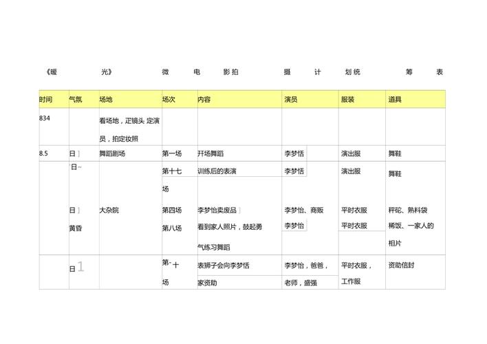 电影统筹收入（电影统筹表格）-图3