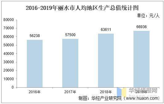 2017丽水年收入（丽水一般预算收入）-图2