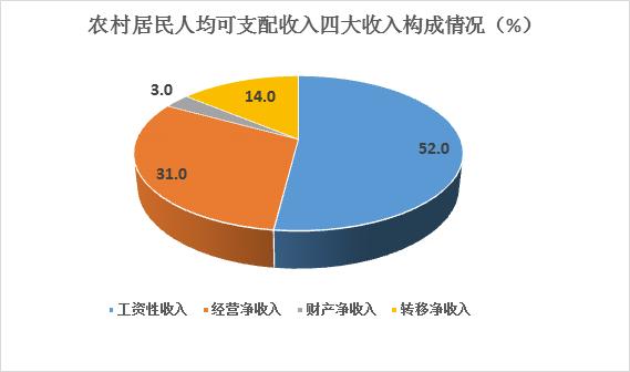 2017丽水年收入（丽水一般预算收入）-图3