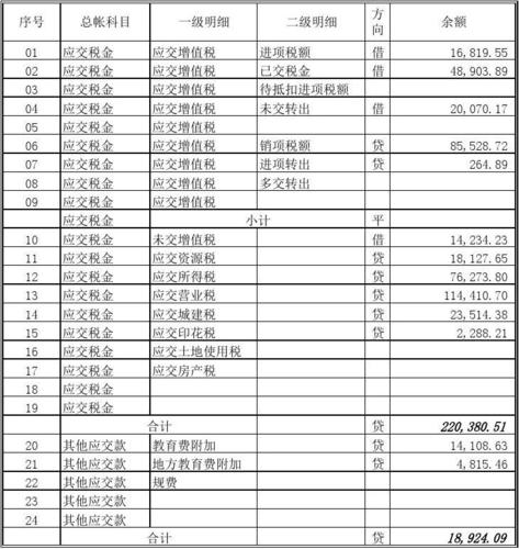 内帐税金收入（内账税金）-图1