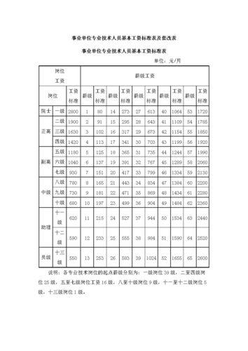 2018事业编制收入（2018事业单位工资标准表2019）-图3