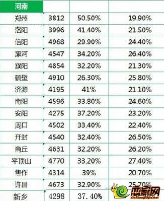 新乡收入（新乡市人均年收入是多少）-图1