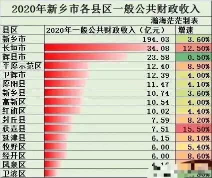 新乡收入（新乡市人均年收入是多少）-图3